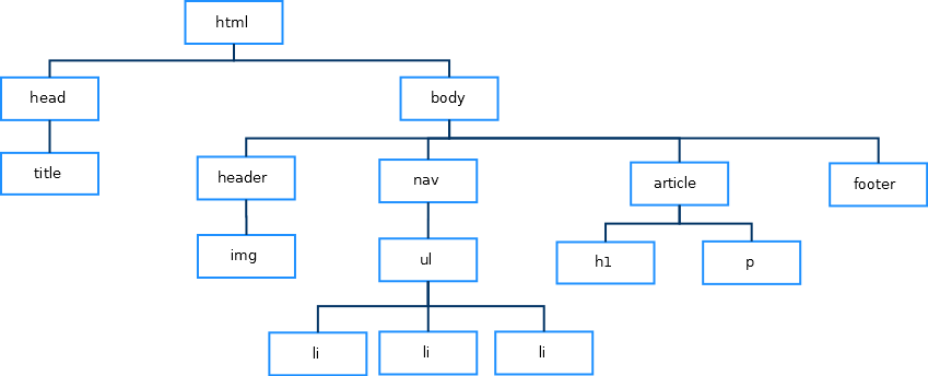 �rbol del ejercicio opcional